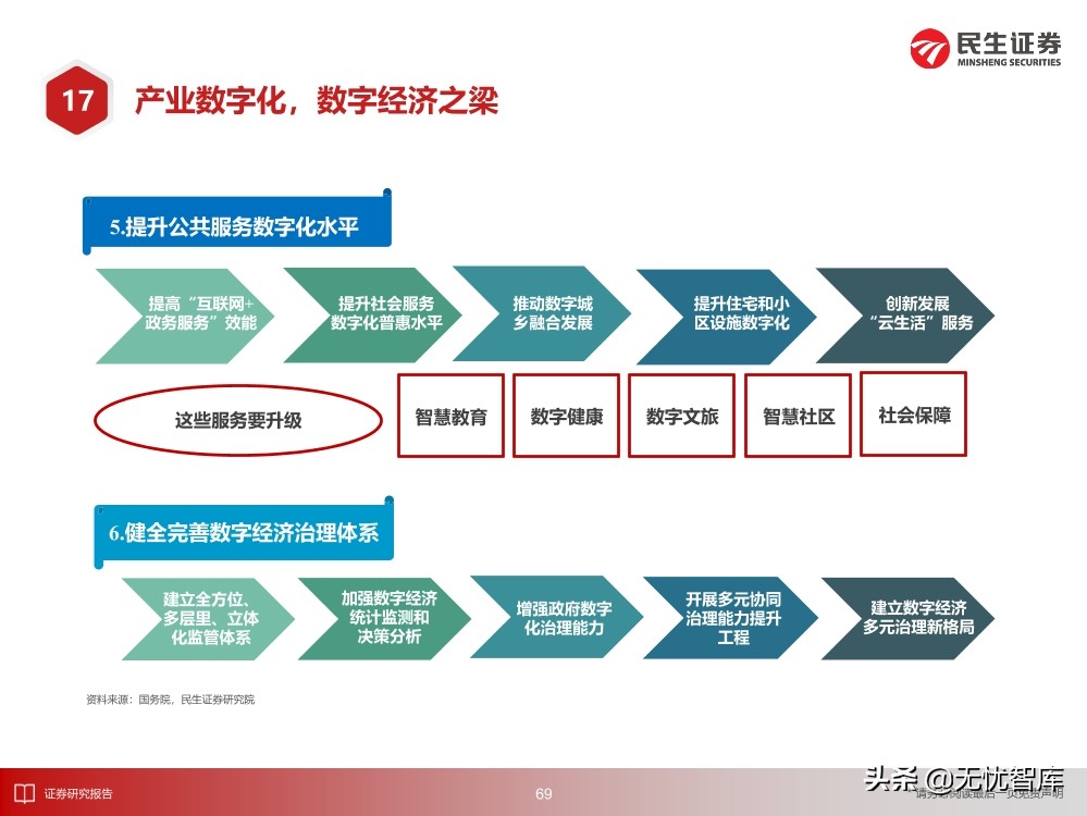2030年的元宇宙产业