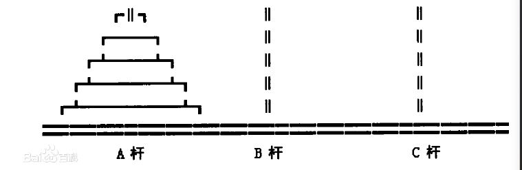 Python算法之汉诺塔