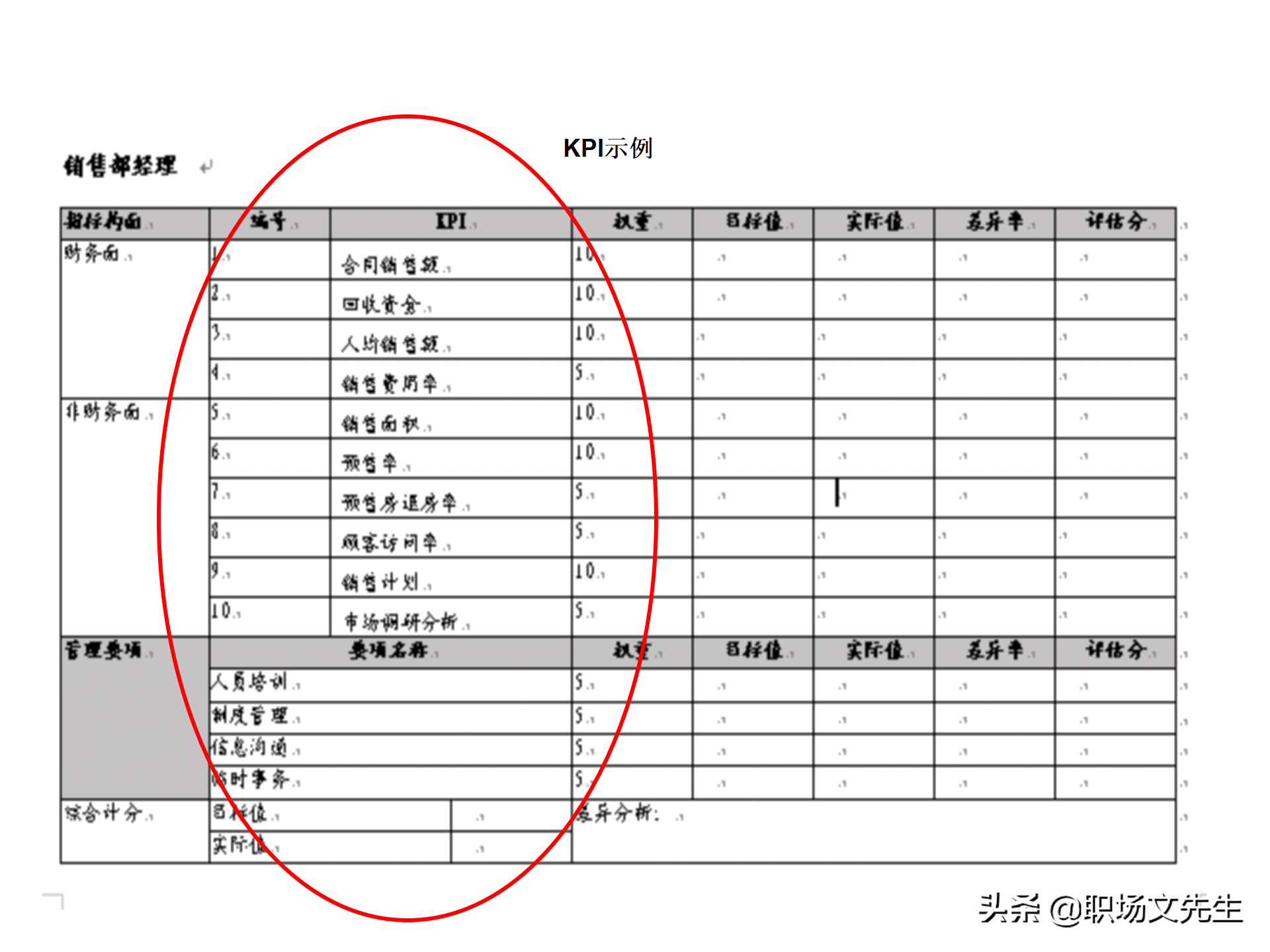 绩效管理流程设计，63页绩效管理体系设计培训课件，KPI考核原理