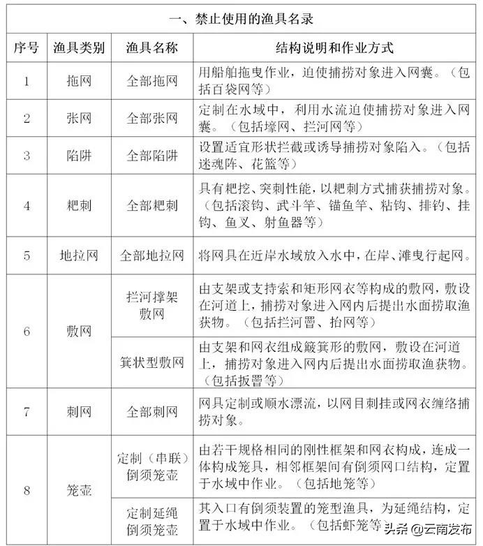 2月1日起施行！《云南省长江流域禁捕水域禁止使用的渔具和捕捞方法名录》