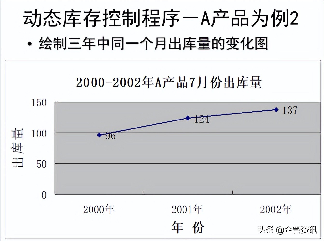如何进行生产成本控制与管理