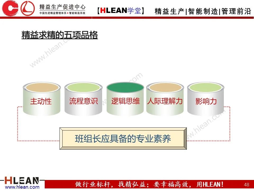 班組長能力提升之角色認知