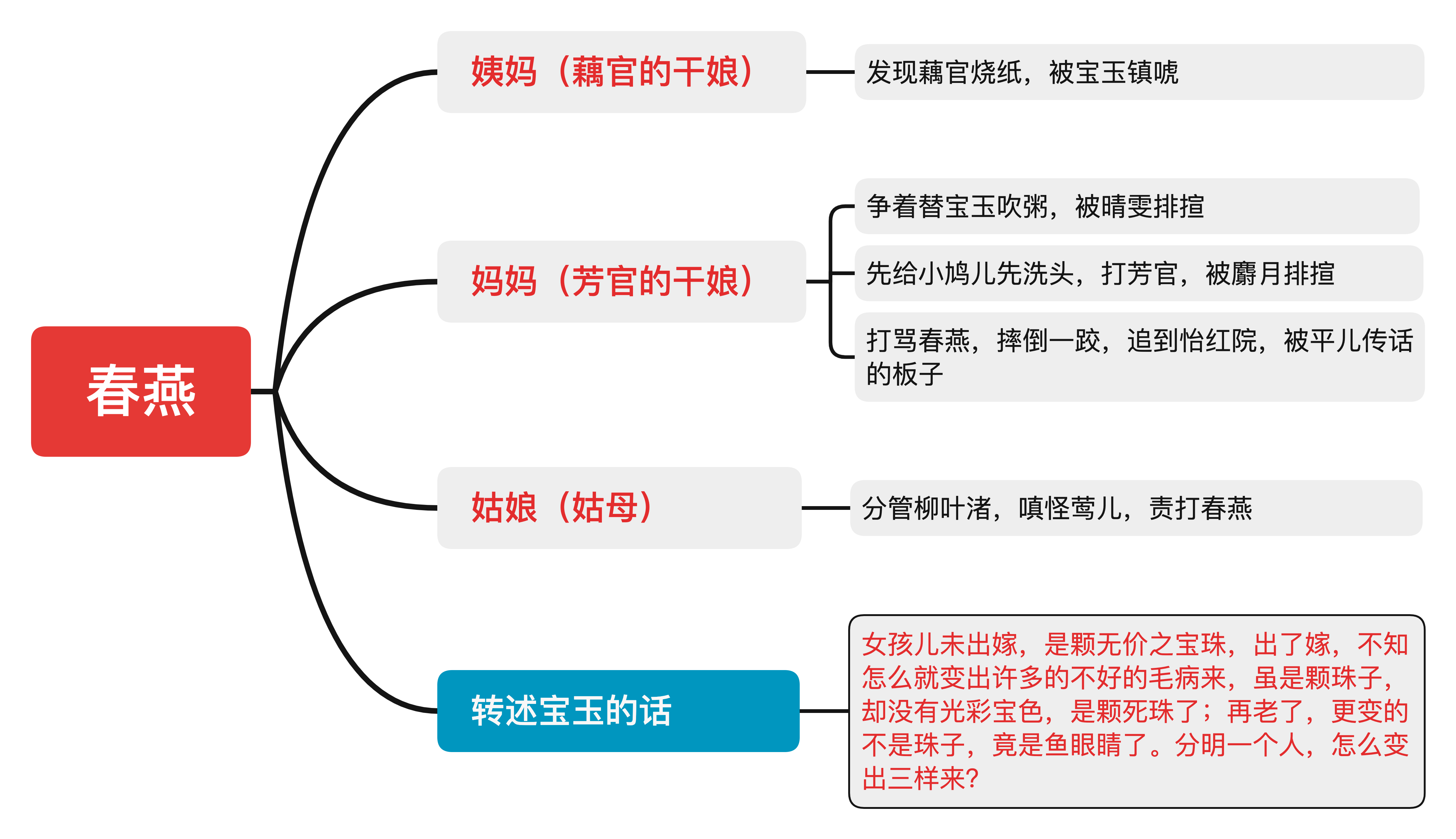 贾宝玉的经典言论：“女孩儿未出嫁，是颗无价之宝珠”