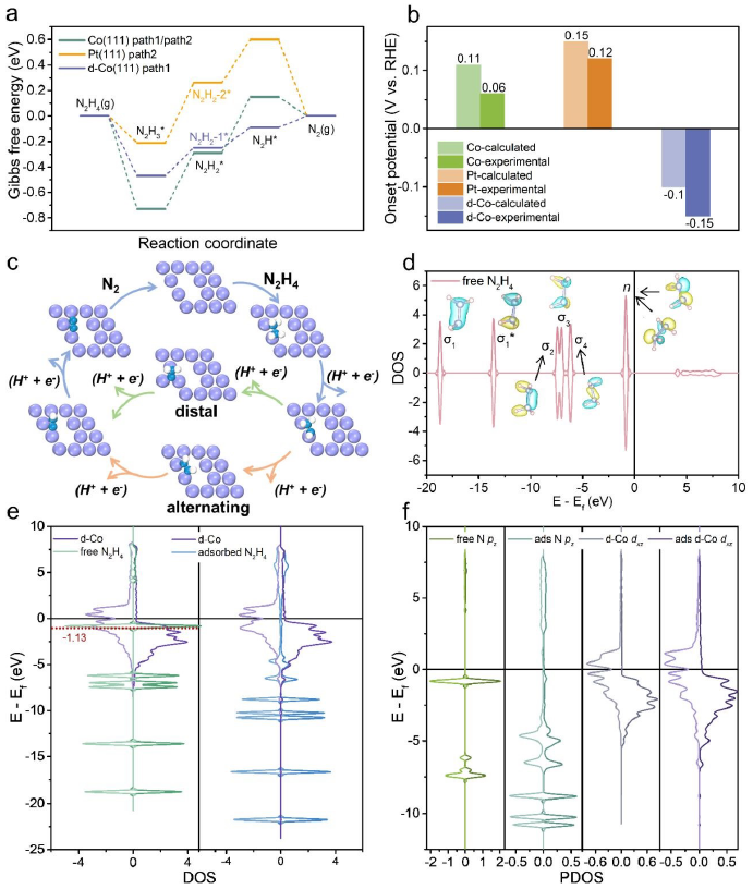推陈出新！等离子体合成电催化剂，登上影响因子35+期刊