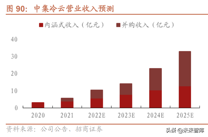 冷链物流行业研究：食材供应链+医药物流需求提升，行业迎来春天