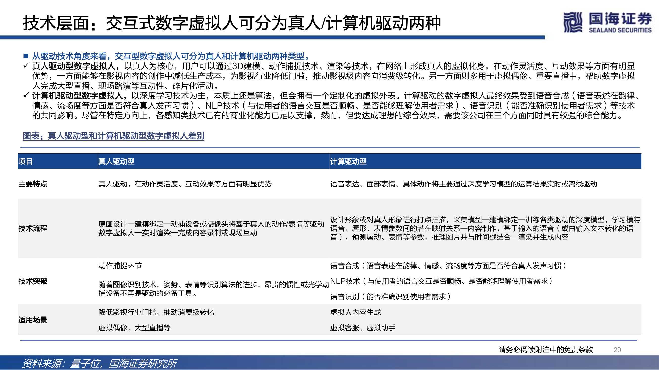 元宇宙之数字虚拟人：科技人文的交点，赋能产业的起点（68页）