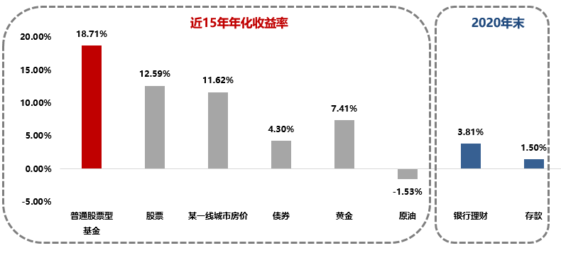 基金反著買，別墅靠大海