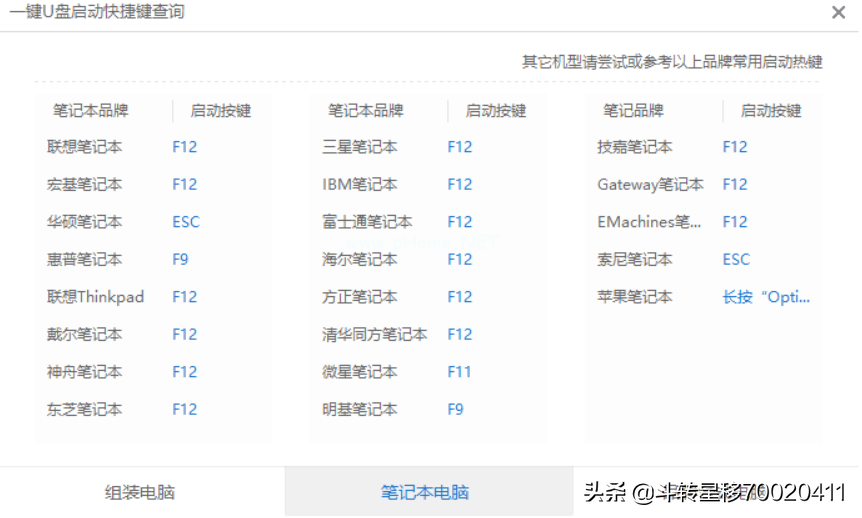 忘了电脑开机密码？看完这篇就再也不用担心了