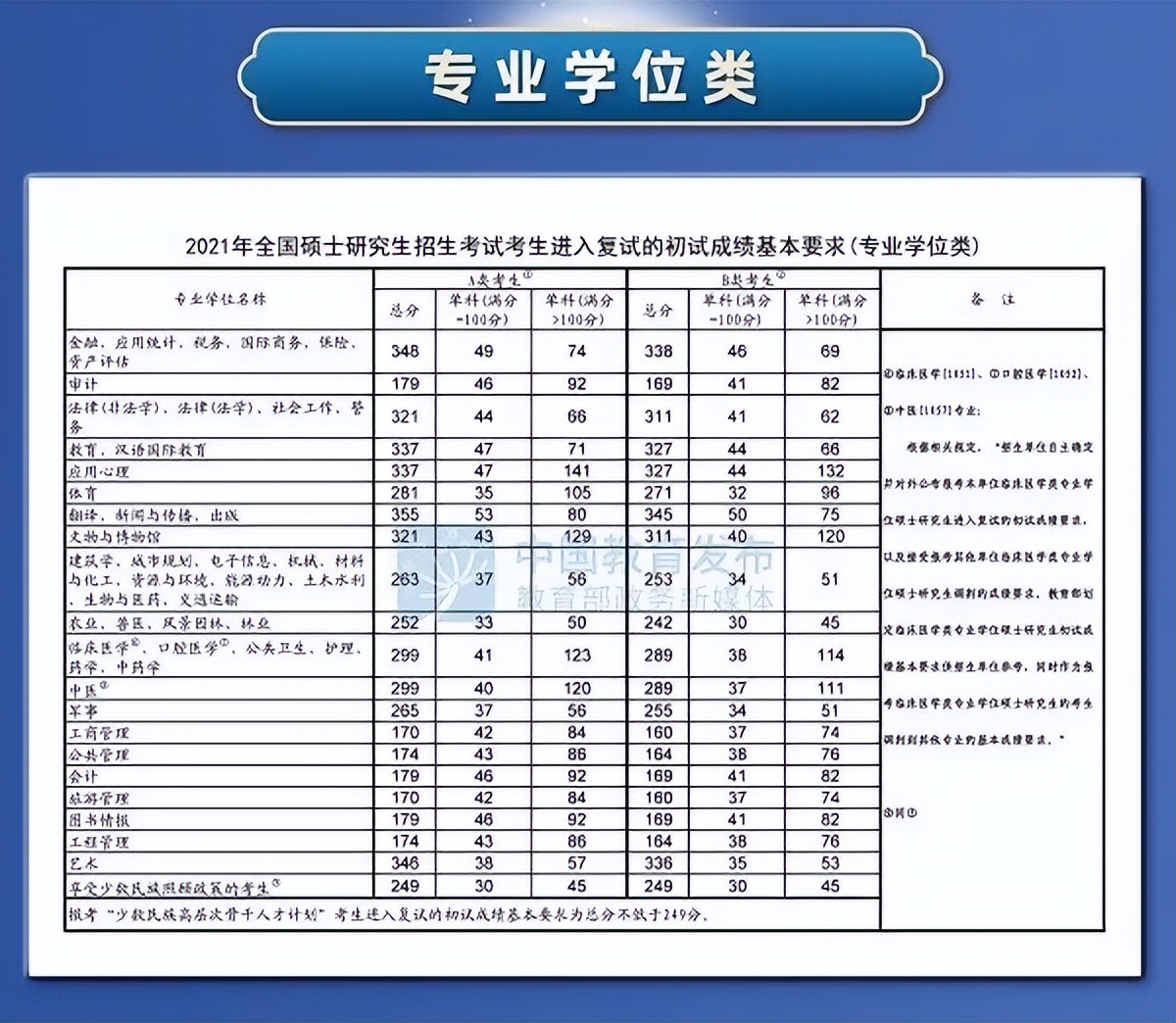 一篇文章了解非全农业硕士MA | 考什么？难吗？就业如何？
