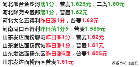 小麦1.6一斤，还能涨多久？联合国：俄乌冲突将致全球粮价再涨20%