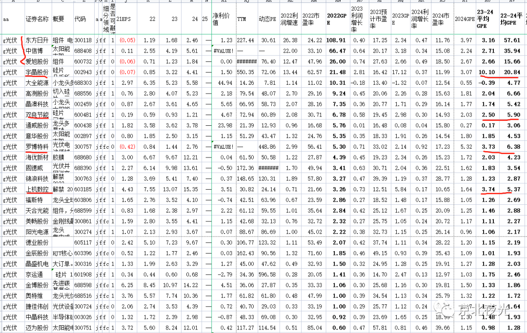 用GPE指标发掘新能源等板块的优质标的
