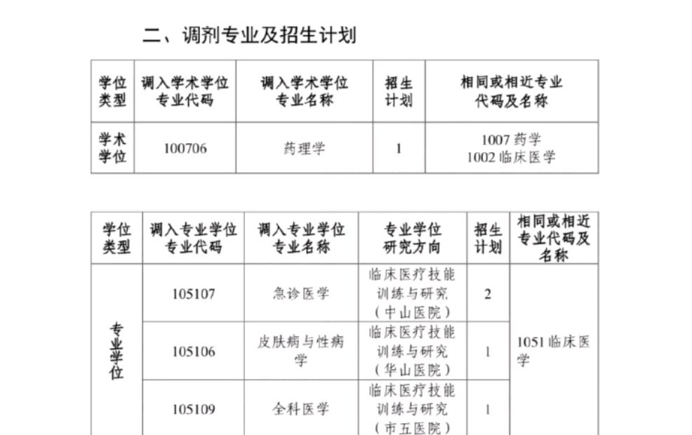 为了考研调剂成功，“伪装”高分考生，劝退其他调剂生？