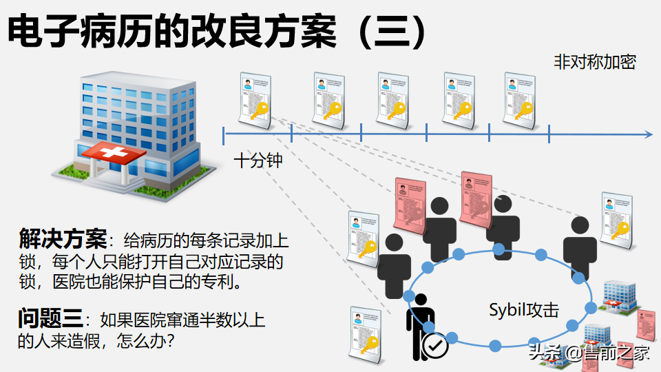 区块链在日常生活中应用报告.精选「PPT」