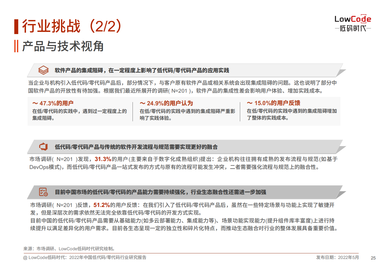 2022中国低代码、零代码行业研究报告（未来趋势、细分领域实践）