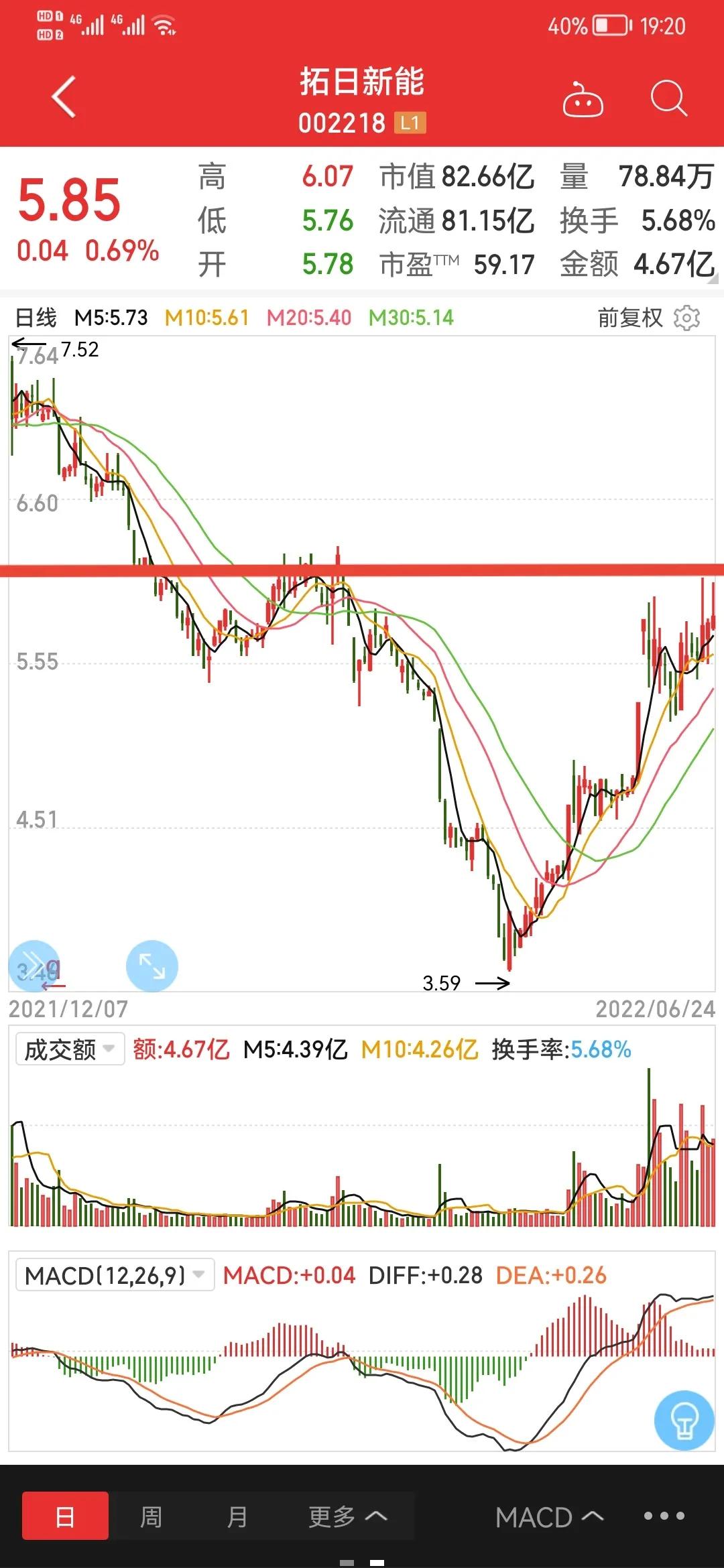 聊一聊低吸标的
