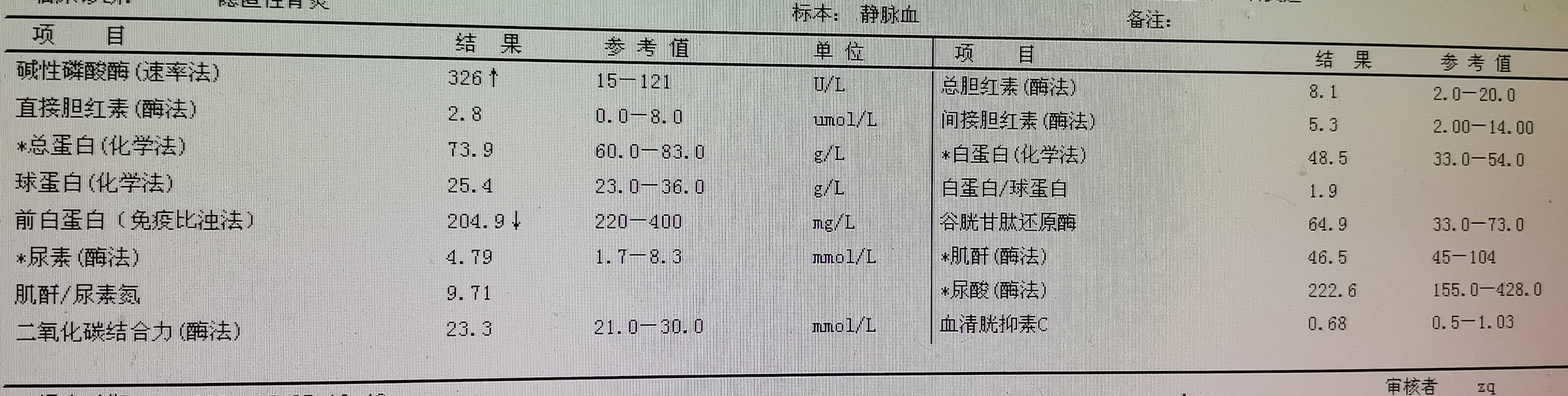 不是所有的IgA肾病都终身服药