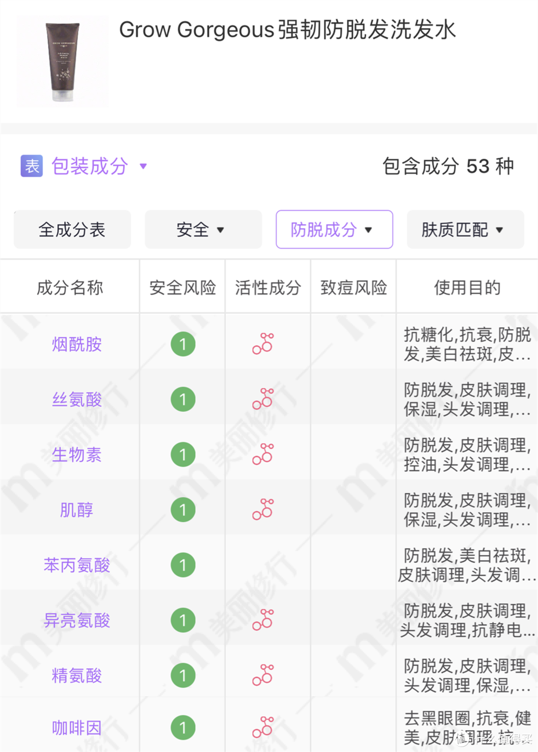 防脱发洗发水哪个牌子的效果好（公认最好用国货洗发水）