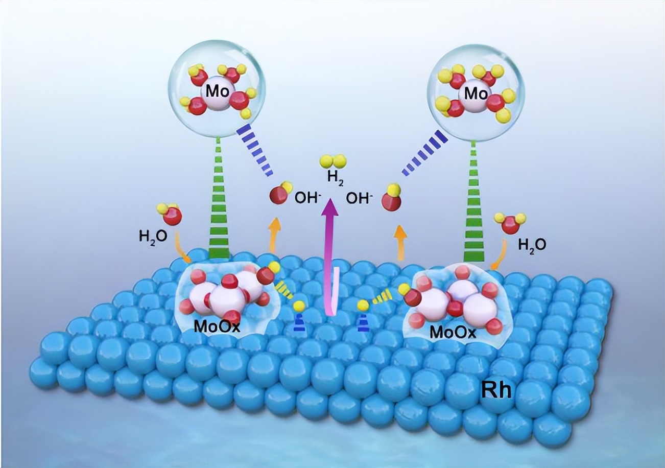 吉大崔小强最新Angew: 原子界面工程策略助力高效电催化碱性析氢