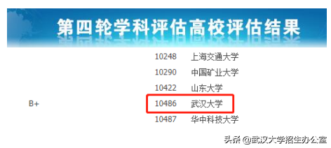 刚刚！第二轮“双一流”建设名单发布，武汉大学11个学科入选，居湖北第一！