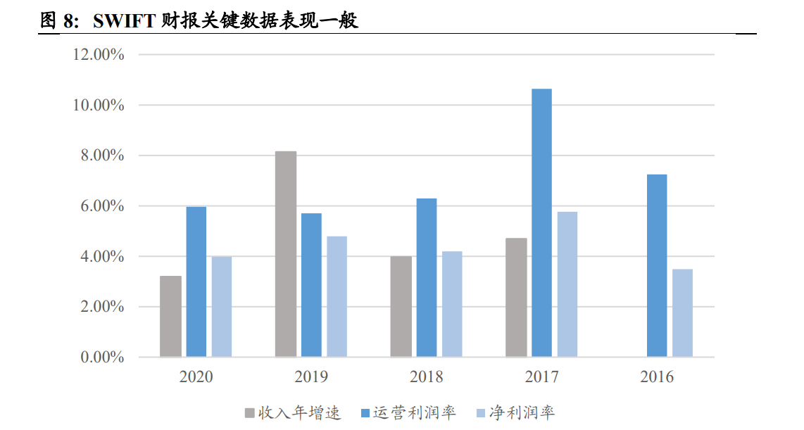 金融信息化专题报告：SWIFT，天下大势，分久必合合久必分