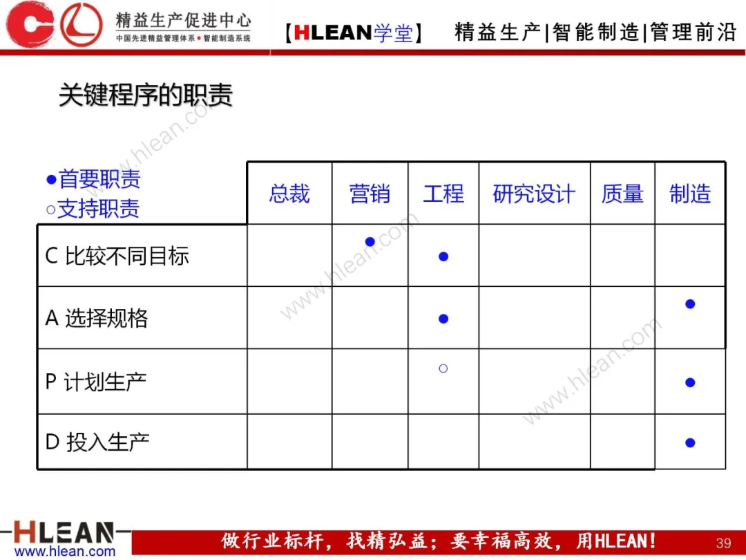 「精益学堂」质量功能展开