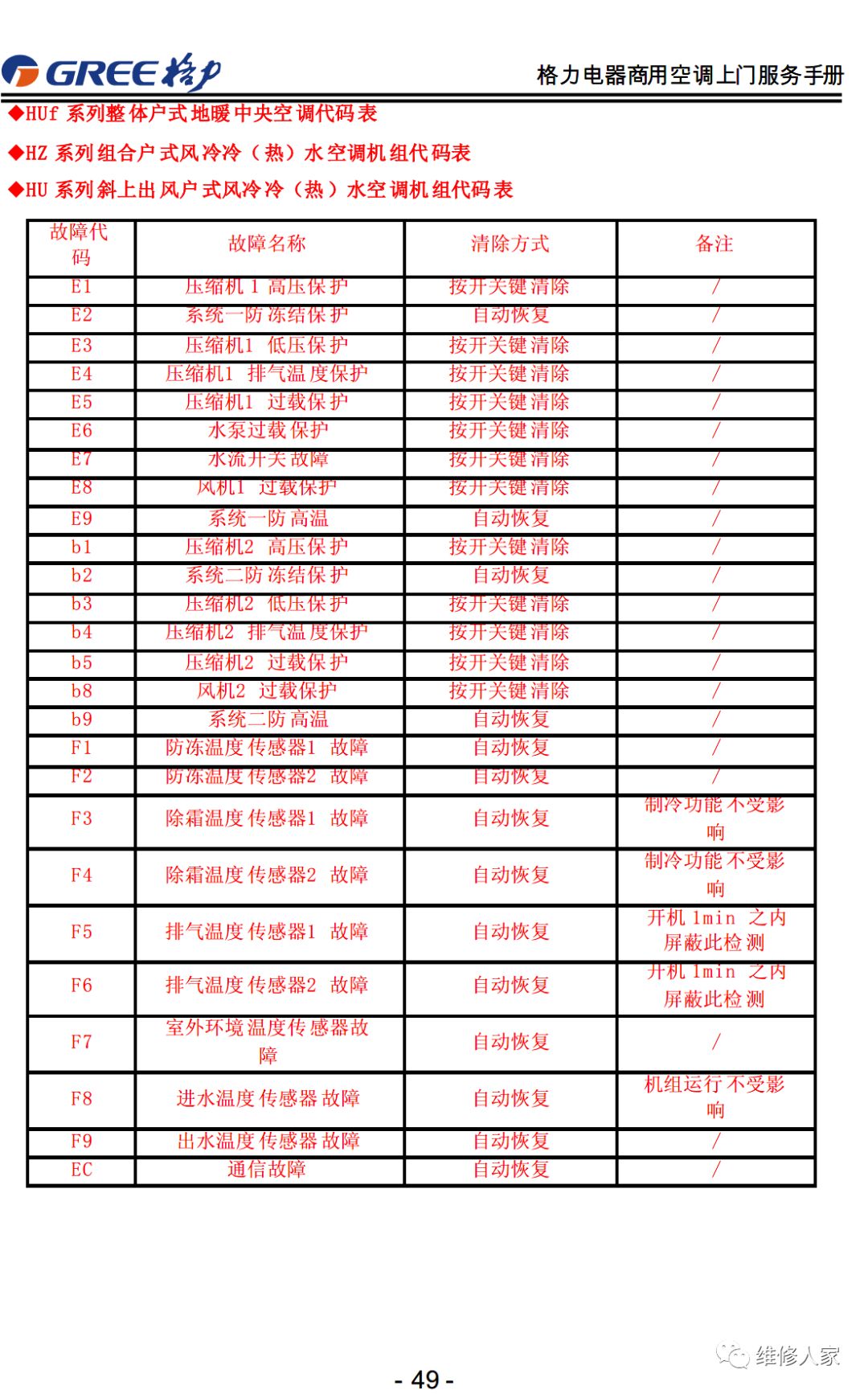 格力售后服务手册大全（连载1）