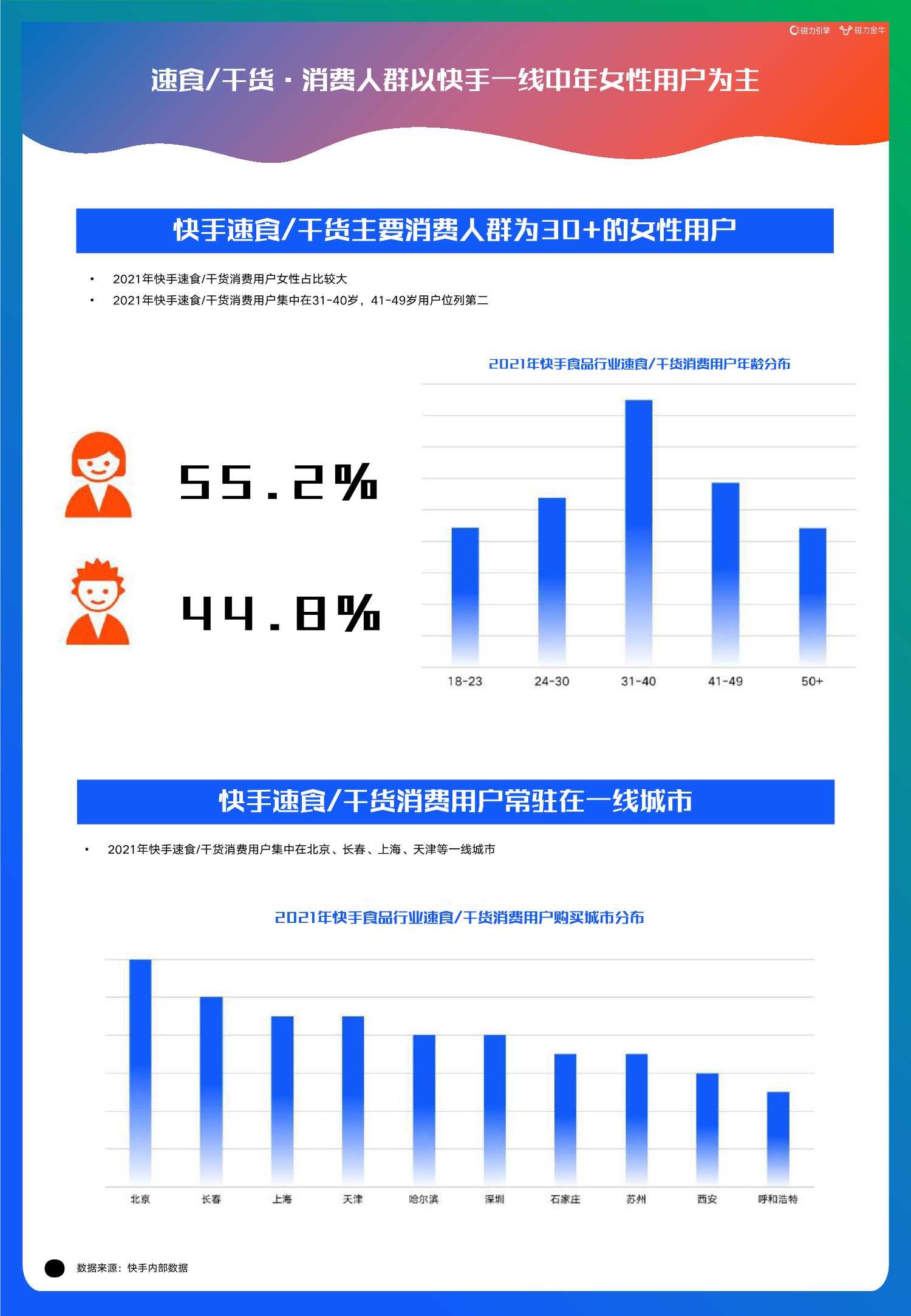 2022快手磁力金牛食品行业营销洞察报告