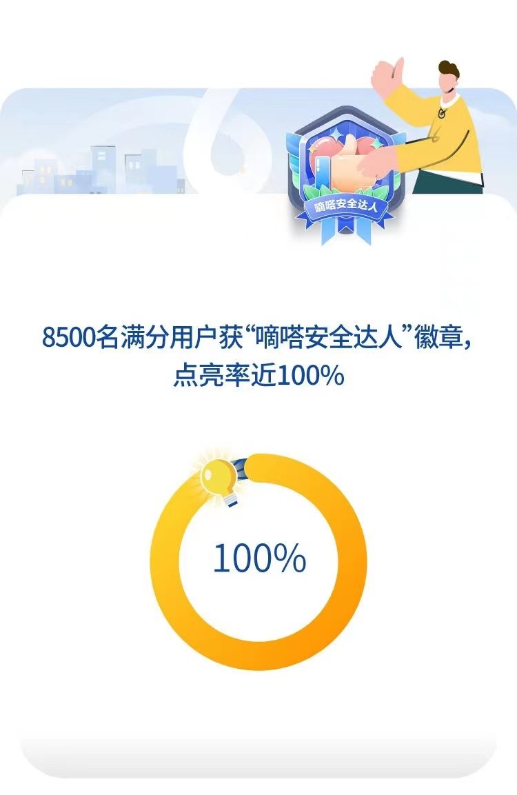 《超两万人参与答题，嘀嗒出行发布《首届出行安全知识有奖挑战赛总结报告》》