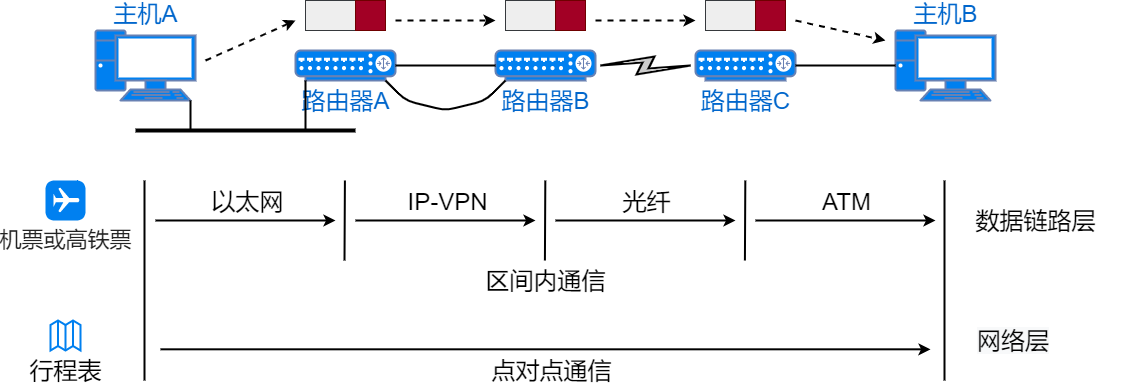 71张图详解IP 地址、IP 路由、分片和重组、三层转发、ARP、ICMP