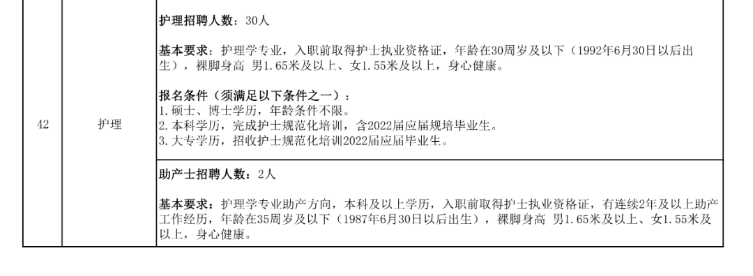 西南医大附院招人啦