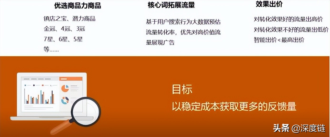 阿里巴巴该如何进行营销宝推广？营销宝自主推广四部曲