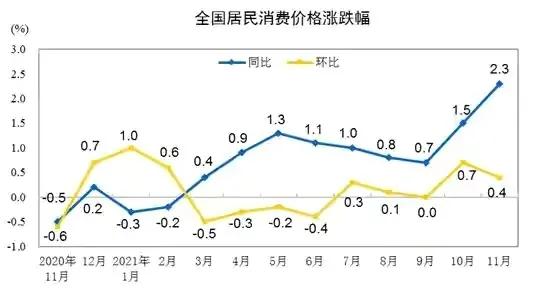 现在的通货膨胀率有多高？用20年数据告诉你答案