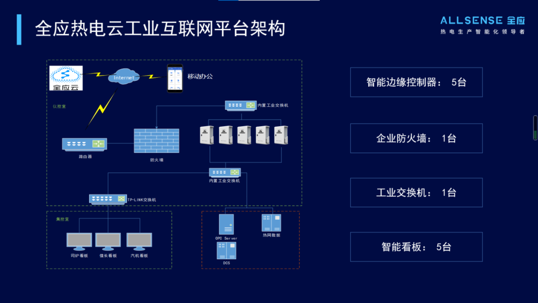 工业互联网赋能绿色低碳发展优秀案例——全应科技大都市热电厂全应热电云