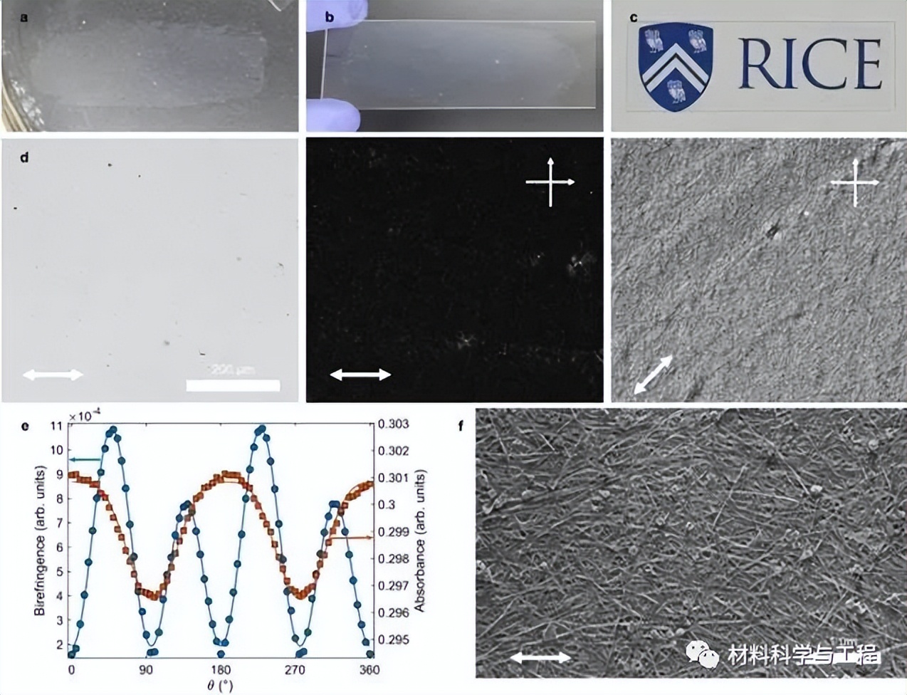 《Nature》子刊：纯氮化硼纳米管的液晶及其有序宏观材料的组装