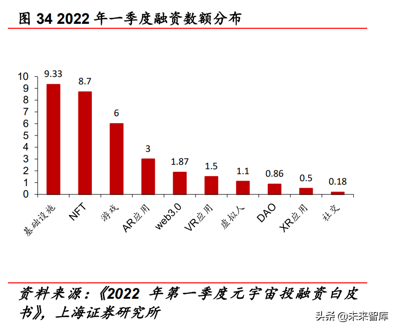 传媒行业中期策略报告：互联网、游戏、元宇宙
