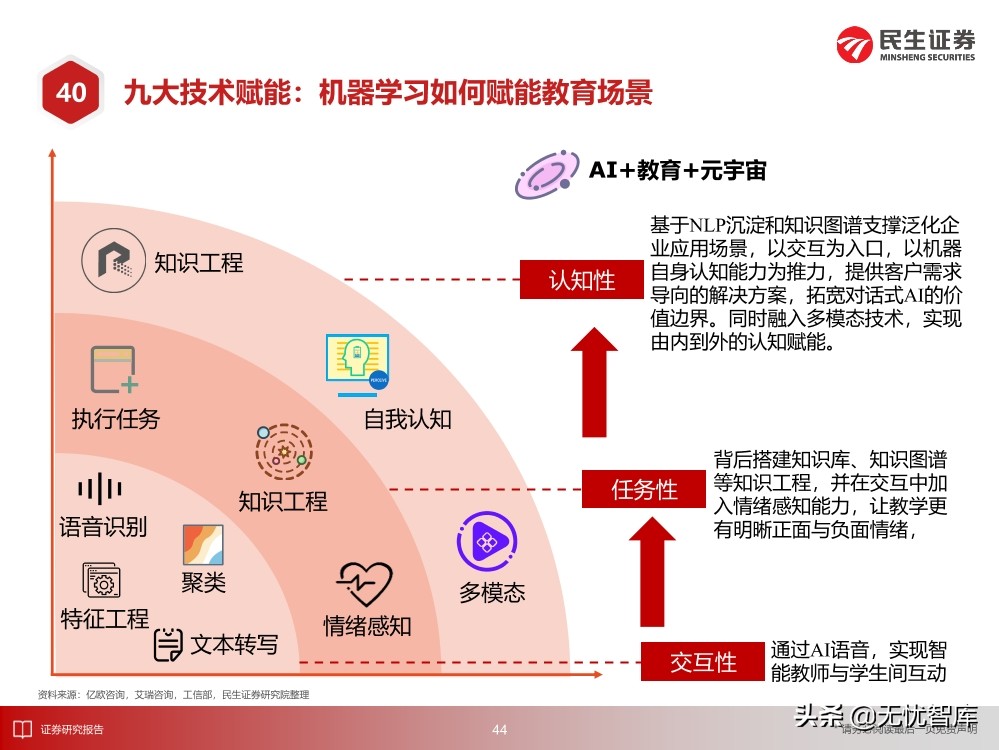 2030年的元宇宙产业