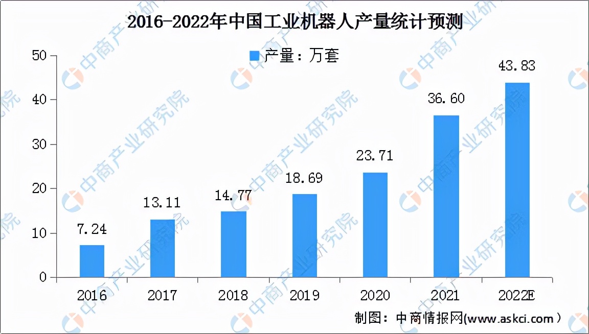 2022年中国稀土行业产业链上中下游市场预测分析