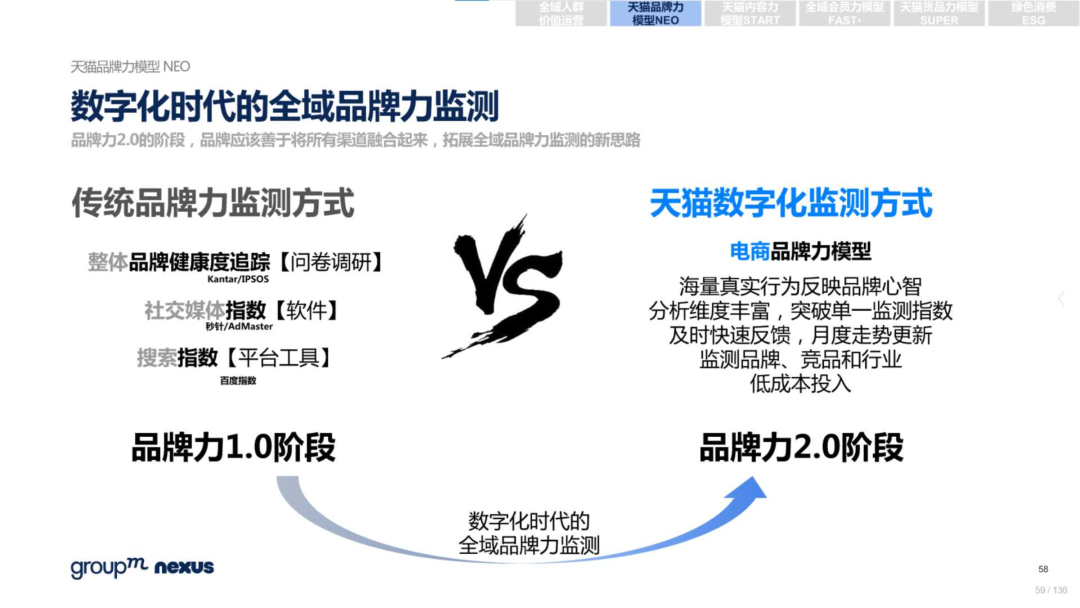 复盘618：2022年618电商营销全景洞察