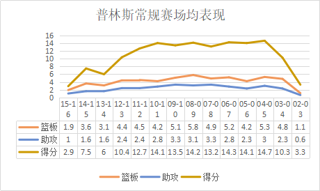 为什么nba防守时很少用手称(杰出的长臂防守者，平民冠军的低调玩家，能攻善守的“小王子”)