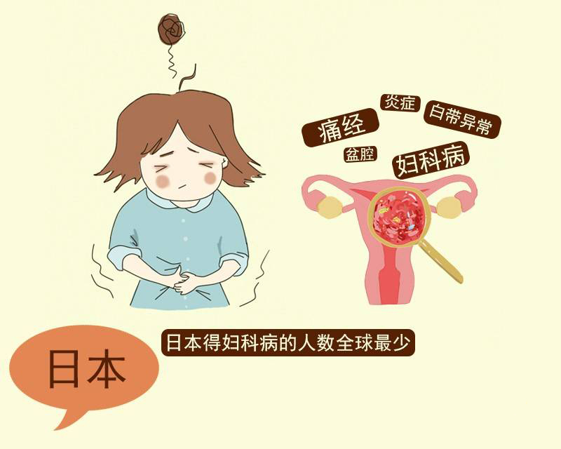 子宫肌瘤发病时，身体会发出6个求救信号，留意到一个，也要重视