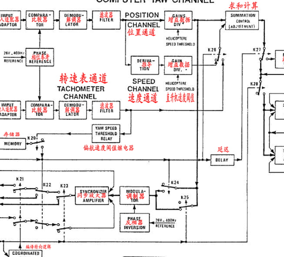 直升机机载电子设备AP 145自动驾驶计算机工作原理-I
