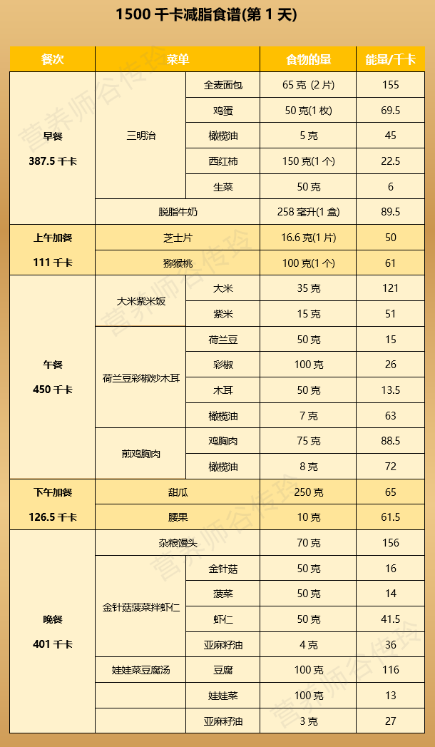 好吃营养让你瘦(好吃营养让你瘦下来)