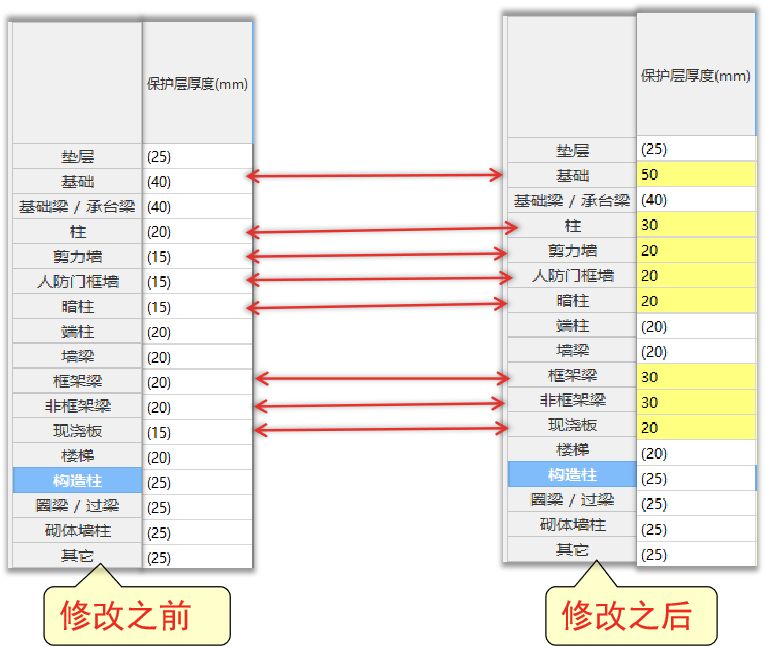 因为1公分的保护层，我算丢了9吨钢筋