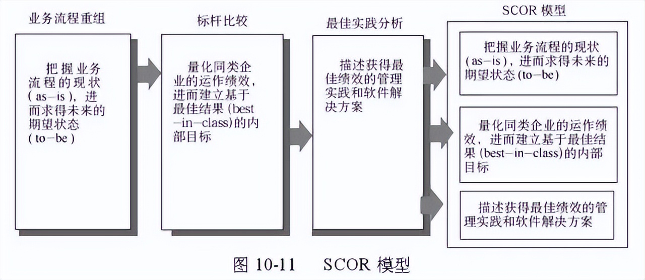 48张图带你全面了解供应链管理 