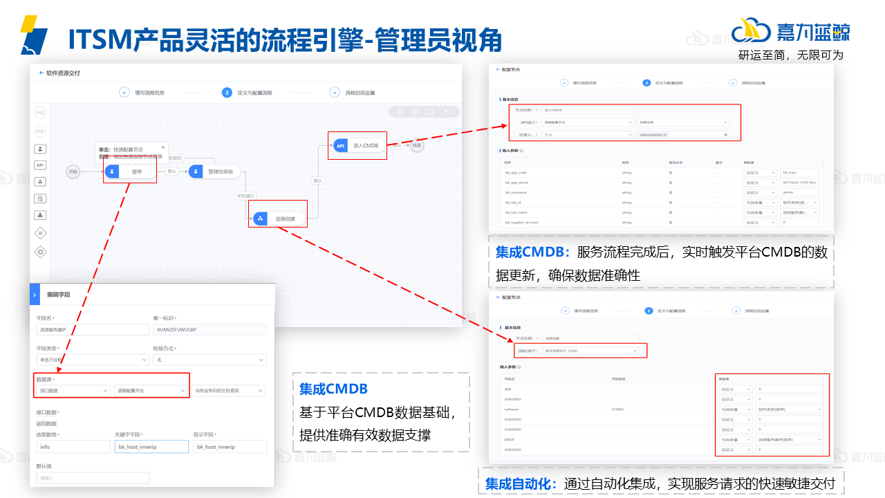 运维流程有多重要，听说一年能省下200万？