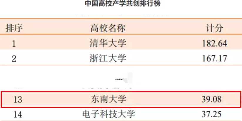 值得收藏！东南大学有多强？一系列关键数据揭晓答案！