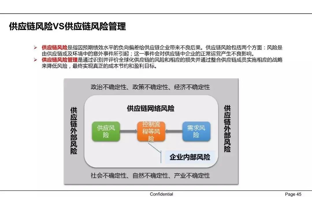 一文读懂供应链金融