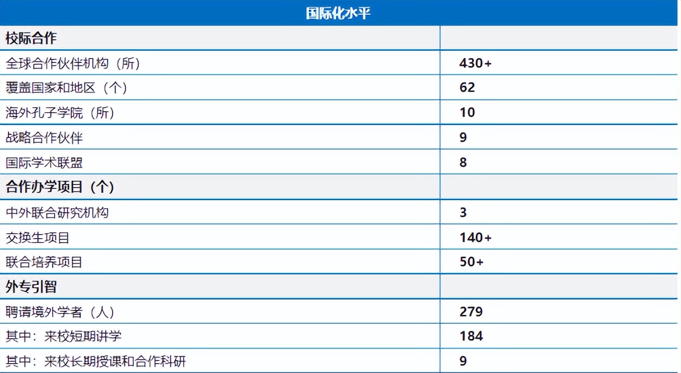 2023考研院校解析 | 上海外国语大学