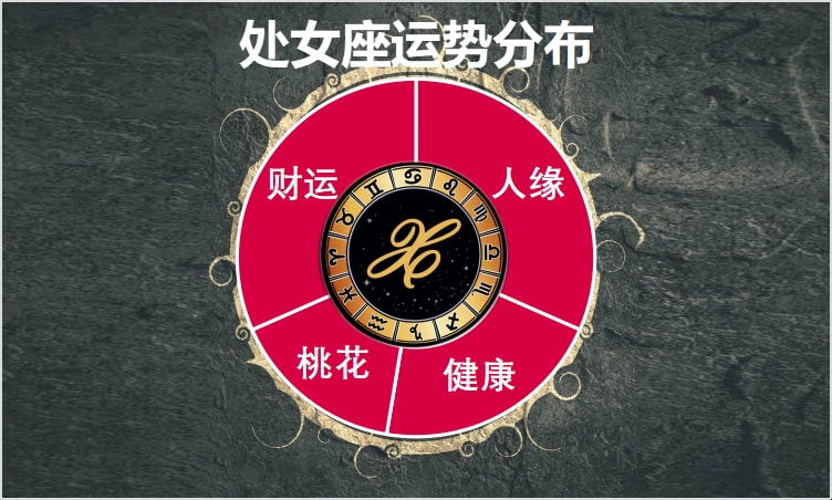 3月14日至20日星座运势榜之好运阵营：处女座家和万事兴