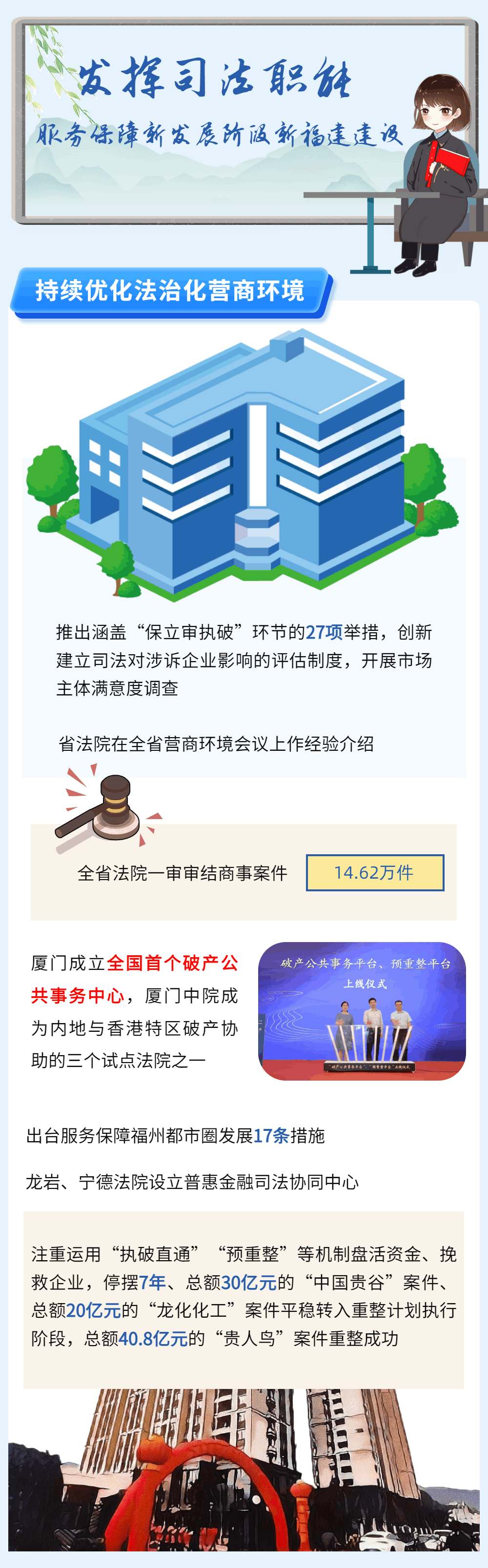 一图读懂福建高院工作报告